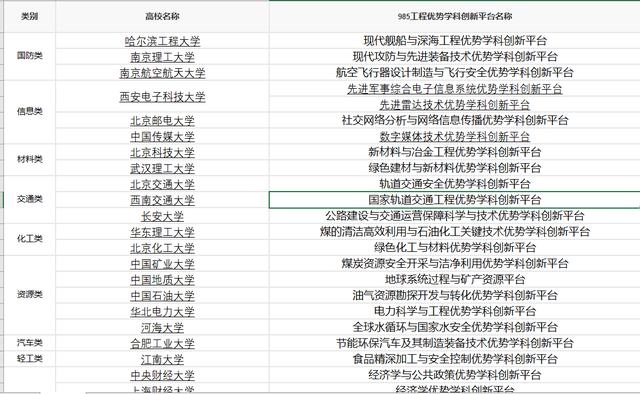 小211大学有哪些学校 全国小211大学名单排名(图16)