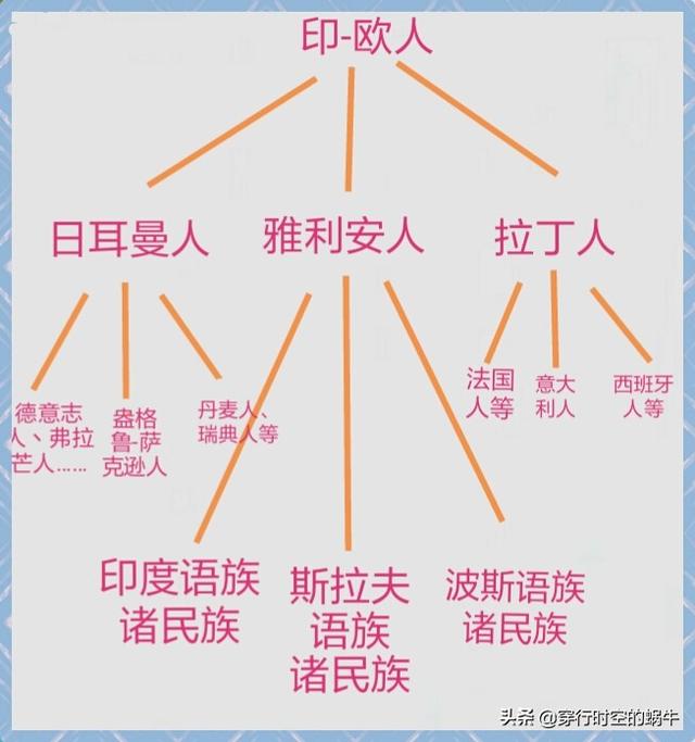 法国人是日耳曼人吗:雅利安，盎格鲁撒克逊，日耳曼，斯拉夫等白人，到底是什么关系？