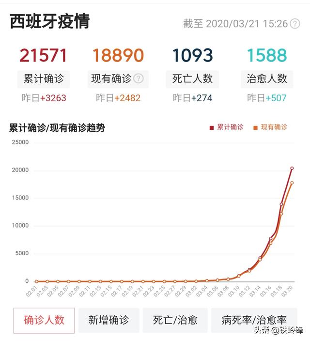 傅冲的爷爷:特朗普的爷爷死于“西班牙流感”，因此了解流感，对此你怎么看？