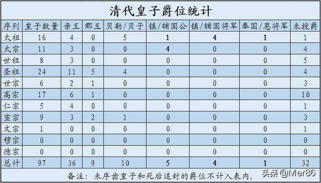 金龙吐珠2代:想买一辆二手B型房车退休后开，不知道头条朋友有没有好点推荐？