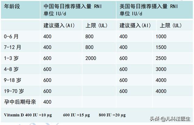 新生儿佝偻病:新生儿佝偻病能治愈吗 新生儿宝宝第几个月适合去外面晒太阳？