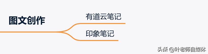 犬俊介君的微博:当前自媒体人急需要的技术工具有哪些？