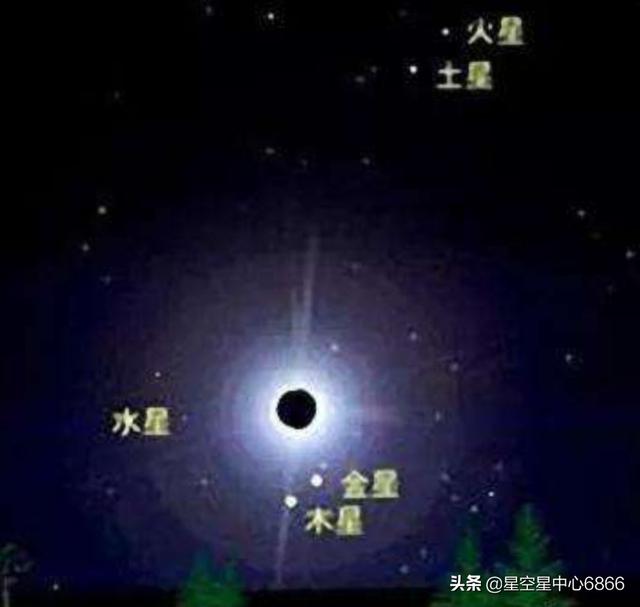 水星绕太阳的公转周期:开普勒定律，行星绕太阳公转时，近日点比远日点快，真是正确的吗