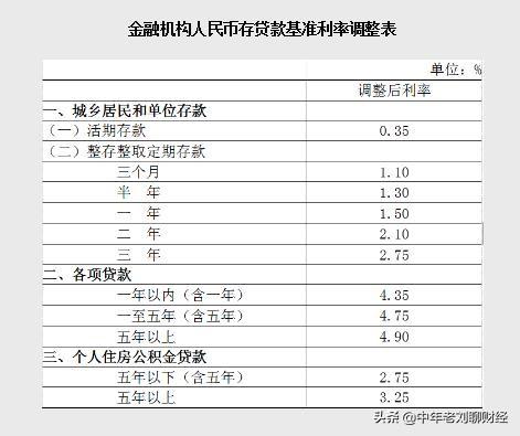 2020年5月份蓝花楹报价多少:2020年各银行房贷利率都是多少呢？如何选择？