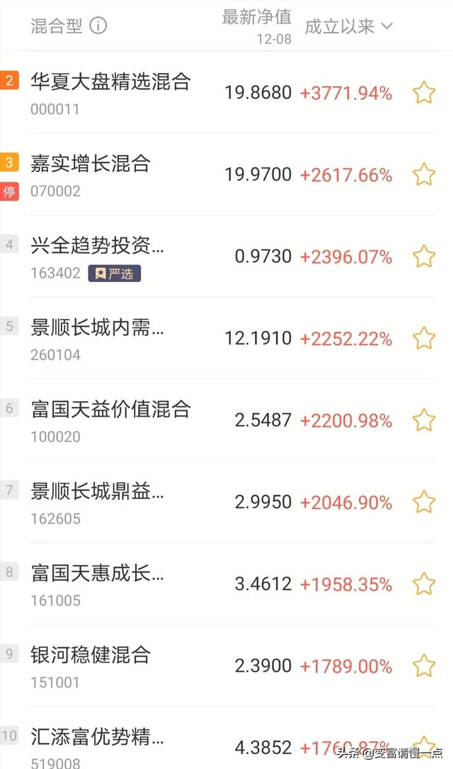 混合型基金排前十的靠谱吗？