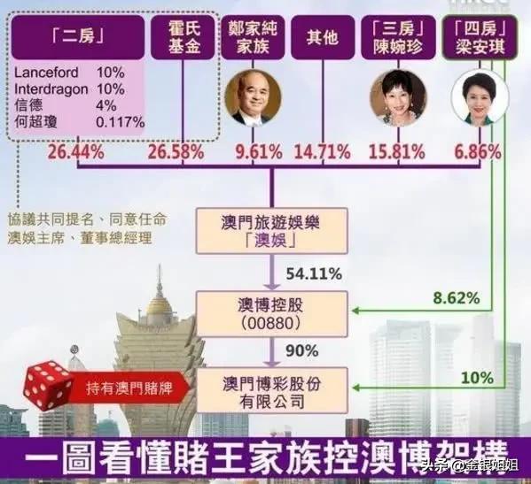 赌王何鸿燊26日病逝享年98岁,赌王到底多有钱？