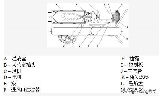 漩涡气泵原理图:旋涡泵是怎么样工作的，它的工作原理是什么？