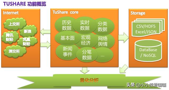 爬虫软件:最近爬虫工具老是出问题，有没有其他采数据的工具？