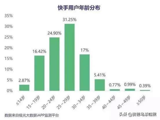 抖音什么时候出来的，快手起步比抖音早，为啥感觉干不过抖音