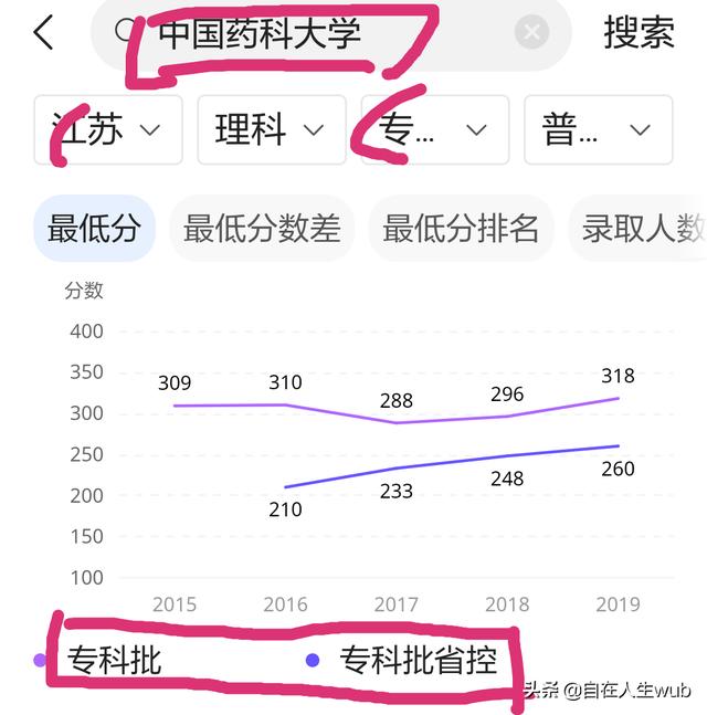 新高考只有本科和专科吗，一个大学可以同时有本科和专科吗