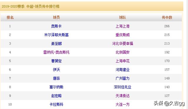 瓦拉内头球破门:国足4:1胜上港，你相信结果是真的吗