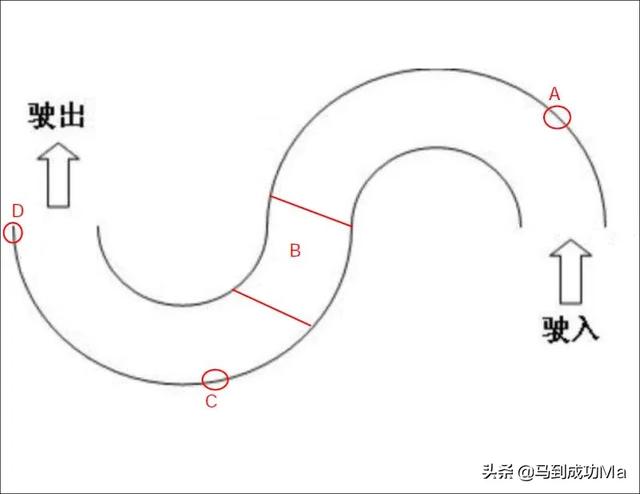 科目二s弯图解图片