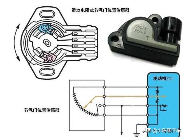 七速双离合低速油门太大可以调吗？要注意什么？