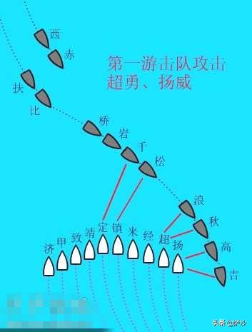 中日甲午海战:真实的甲午中日海战是什么样的，真的如电影里放的那样吗？