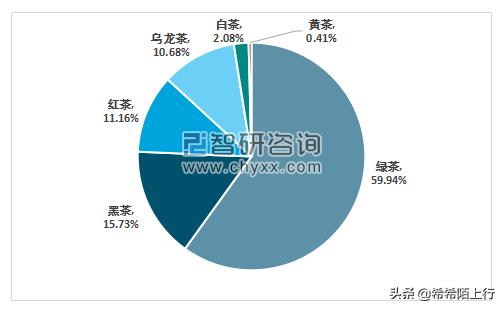 黄山毛峰和信阳毛尖哪个更好，黄山毛峰与信阳毛尖有什么区别？你更喜欢喝哪种？