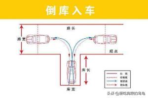科目二考试技巧顺口溜,科目二考试必胜口诀技巧？