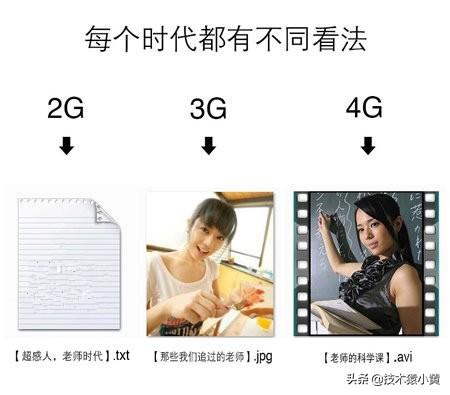 5G是什么？-第13张图片-9158手机教程网