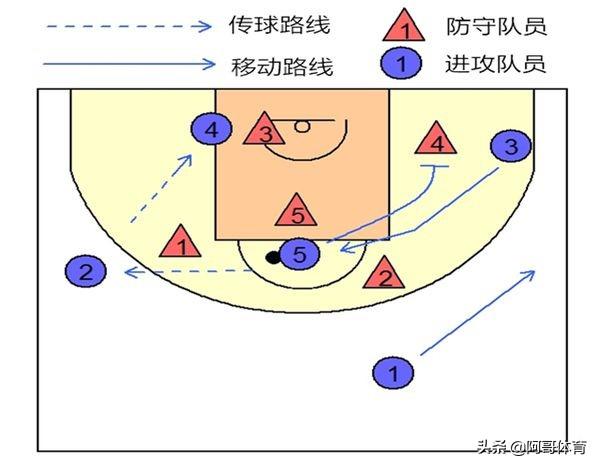 篮球比赛中二三联防要怎么防,需要注意哪些要点?-惠修网