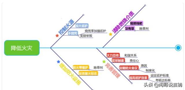 篮彩分析方法:玩竞彩如何分析赔率和盘口？