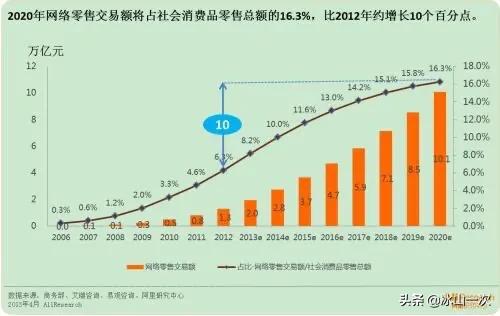 今年做跨境电商的都怎么样了？(相关长尾词)