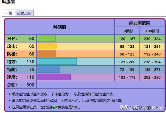 什么叫做幽灵箭毒蛙:口袋妖怪里，有哪些非神兽又特别好用的精灵？