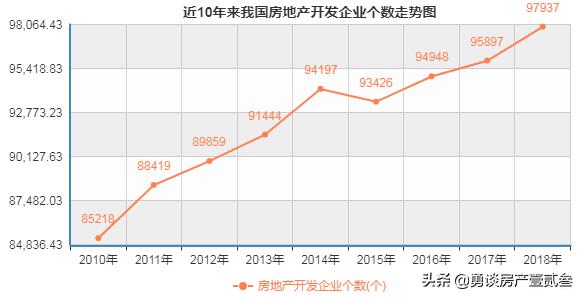 今年208家房企倒了未來房價走勢會如何