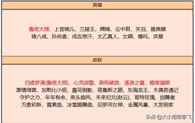 王者荣耀12月3号更新,天美大发慈悲开启亚瑟的心灵战警兑换,如何评价这次碎片商店？