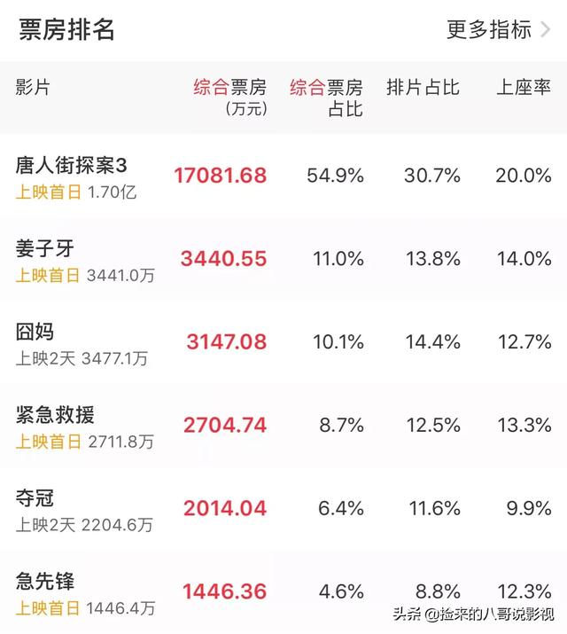 八哥电影网:《囧妈》提档大年三十，却招来骂声一片，对此你怎么看？