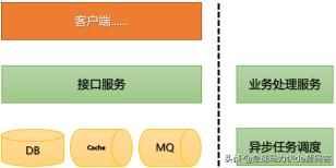 网站开发技术(网站开发技术包括)