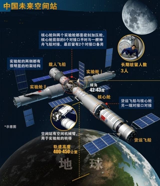 飞天舱外航天服好帅:天宫空间站什么时候出舱，说是月底，这不就月底了吗？
