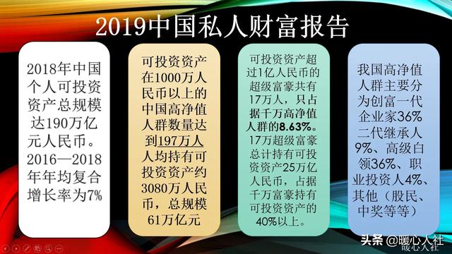 头条问答 在全国来看 家庭净资产在1000万左右 是一个什么样的水平 40个回答