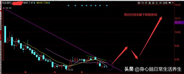 银行股为什么长期低估？要不要去捡银行股的烟蒂？