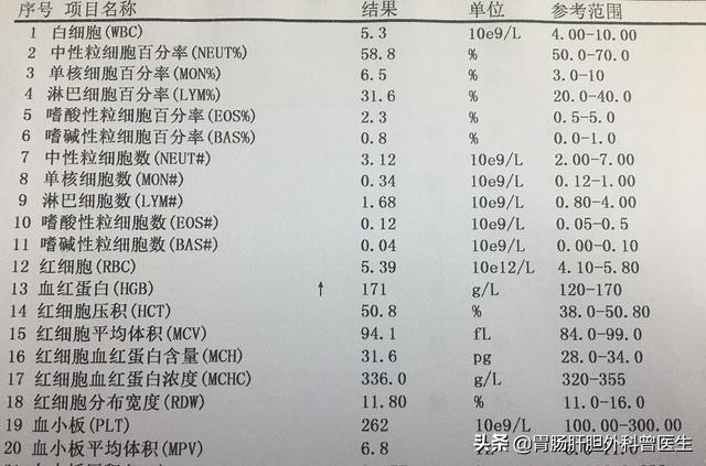 病毒检查查什么;病毒检查是查什么