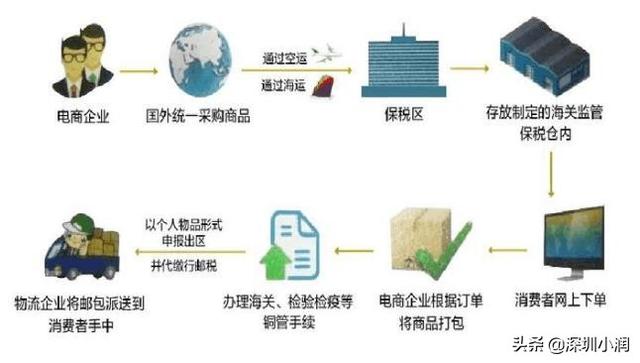 跨境电商主要做什么？