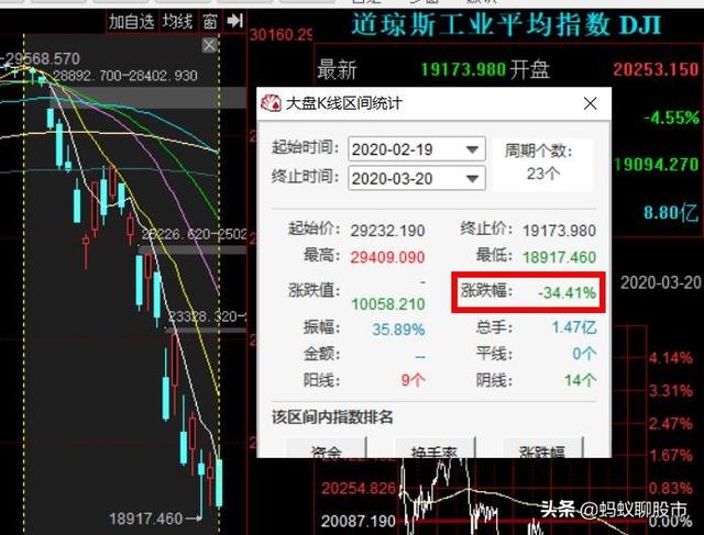 黄金大跌:黄金的价格还会持续下跌吗？