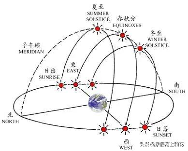 1梯2户和2梯4户的商品房有什么区别？