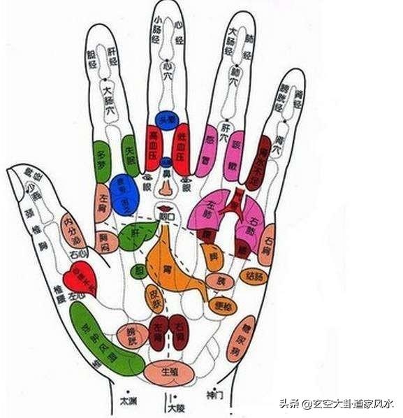 二,无名指突然疼痛意味着什么