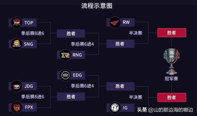 能否有大神详细剖析lpl的战队？