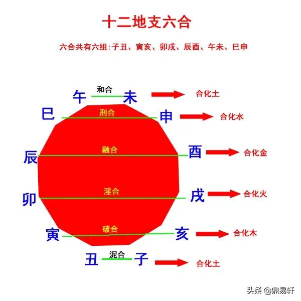 头条问答 猪和虎相配婚姻如何 18个回答