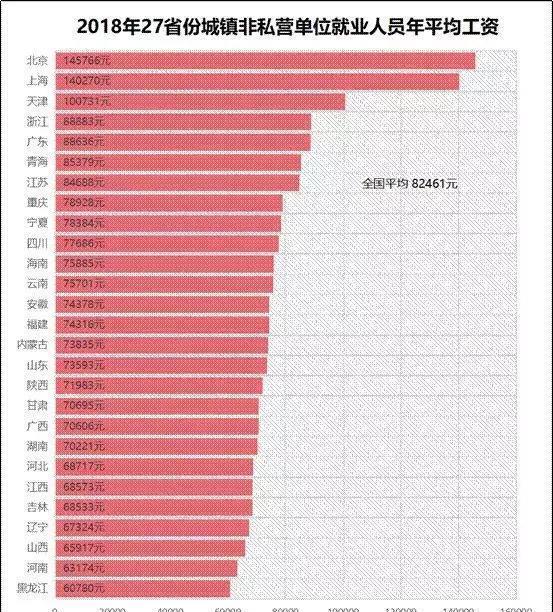 公务员的工资都是统一的吗？