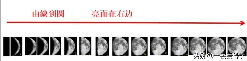 头条问答 月相变化规律是什么 魂锁典狱长玛维的回答 0赞