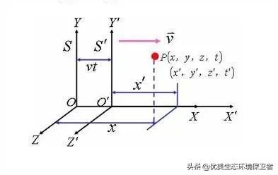 黑眼睛看世界 论文:保护眼睛的论文 是不是我们的眼睛可以超光速呢？我们看到的天体是不是假像呢？