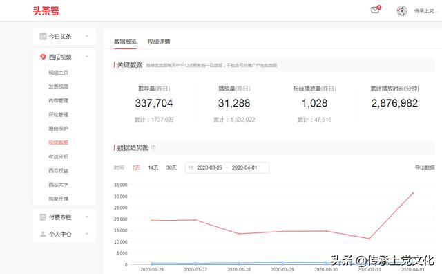 想做自媒体,但是不想露脸,该怎么做呢？