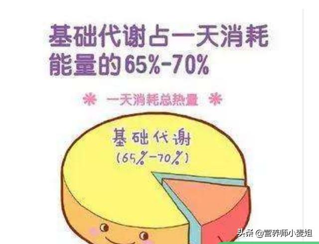 三个月怎么瘦下来十五斤？