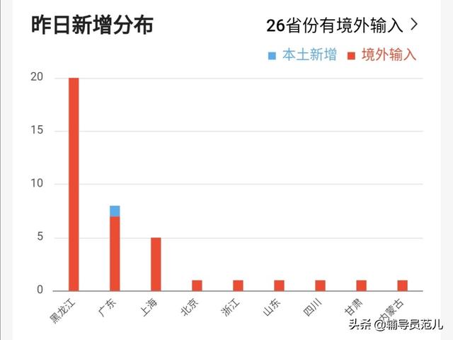 黑龙江境外输入20人会对黑龙江造成什么影响？-第1张图片-9158手机教程网