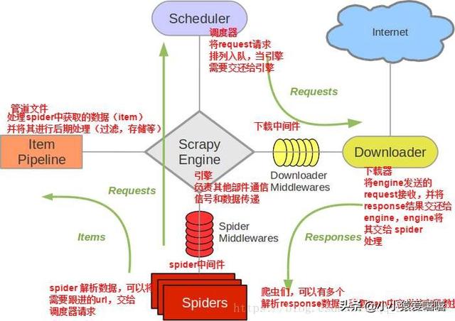 python 爬虫:python 爬虫快速入门 学习python的爬虫用先学习html吗？