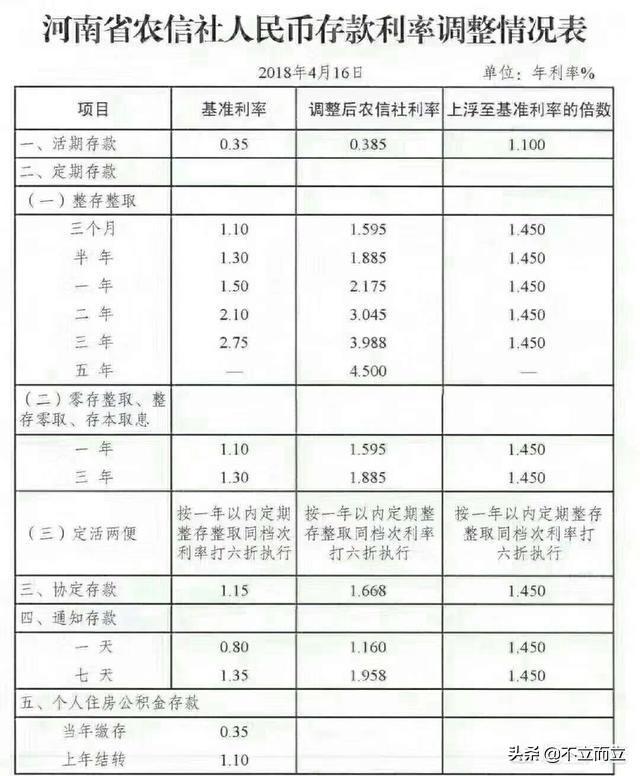 30万怎么存最划算，30万以什么方式存好，农村信用社还是农业银行更划算