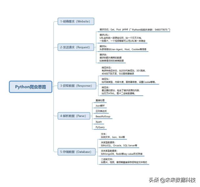 爬虫软件:什么是Python爬虫？有什么应用空间？