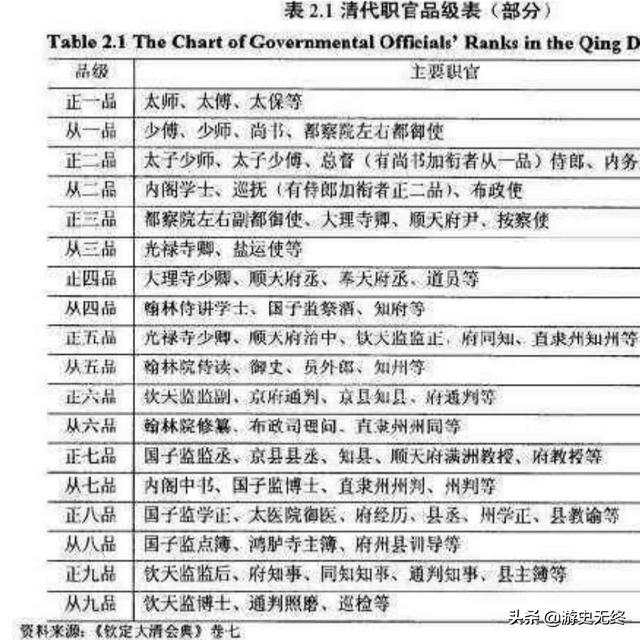 清朝的三司和督、抚、藩、臬是啥意思，为何不得民心？