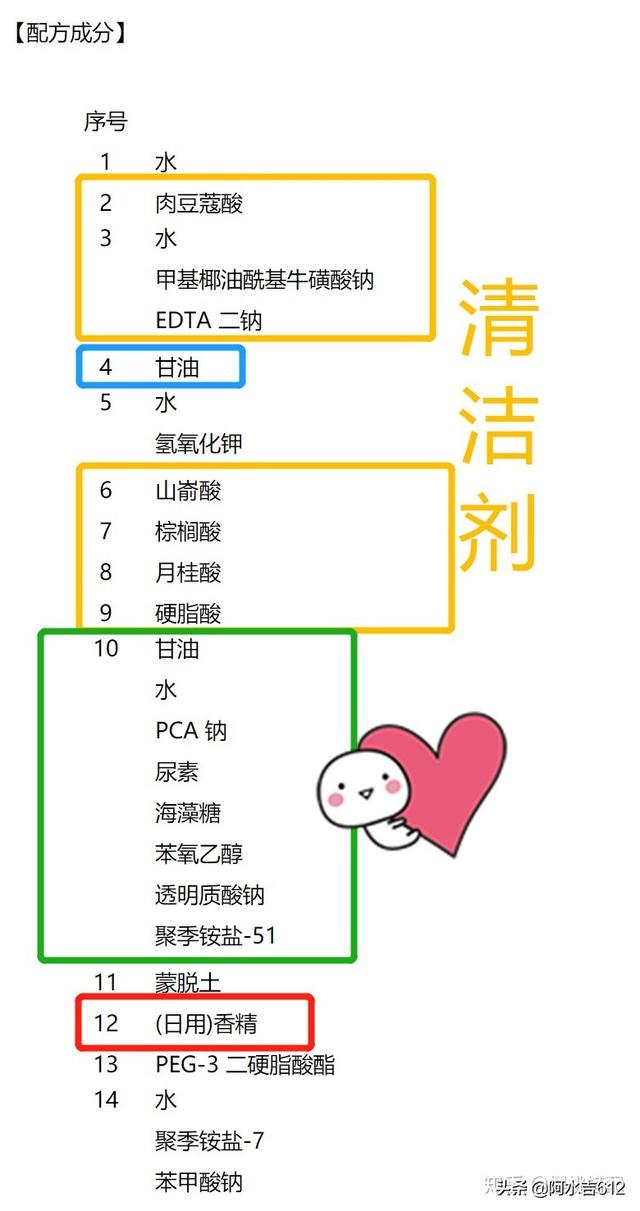 雅诗兰黛护肤,雅诗兰黛化妆品你喜欢用哪几款？